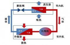 空调制热是什么原理