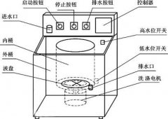 全自动洗衣机的工作原理