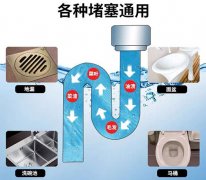 厨房下水道堵了怎么办如何解决