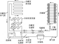 电冰箱的工作原理，冰箱的制冷过程